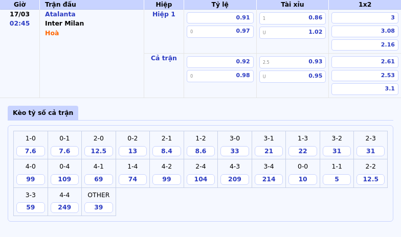 Atalanta vs Inter Milan Cuộc Chạm Trán Căng Thẳng Tại Serie A 2 Thông tin bảng tỷ lệ kèo bóng đá Atalanta vs Inter Milan