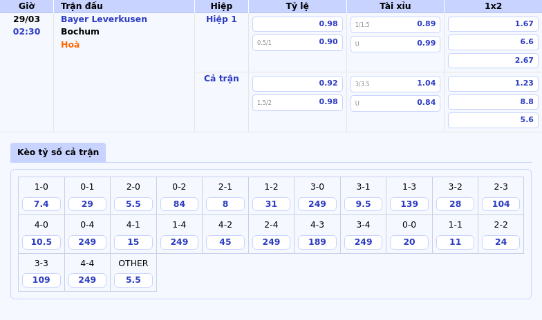 Soi kèo Bundesliga Bayer Leverkusen vs Bochum Cuộc chiến không cân sức 2 Thông tin bảng tỷ lệ kèo bóng đá Bayer Leverkusen vs Bochum