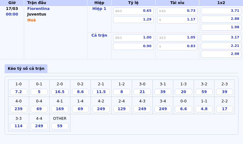 Fiorentina vs Juventus Cuộc chạm trán đầy kịch tính tại Serie A 2 Thông tin bảng tỷ lệ kèo bóng đá Fiorentina vs Juventus