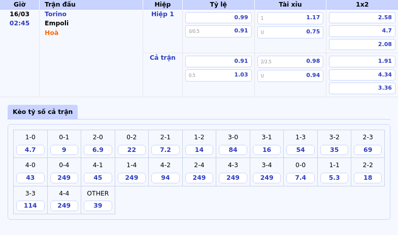 Nhận định soi kèo Torino vs Empoli Cuộc chiến không khoan nhượng tại Serie A 2 Thông tin bảng tỷ lệ kèo bóng đá Torino vs Empoli