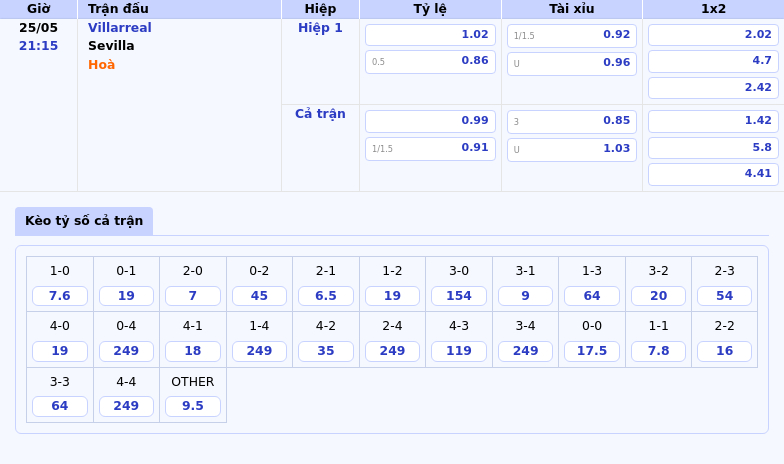 Nhận định trận đấu Villarreal vs Sevilla Tâm điểm cuộc chiến tại La Liga 2 Thông tin bảng tỷ lệ kèo bóng đá Villarreal vs Sevilla